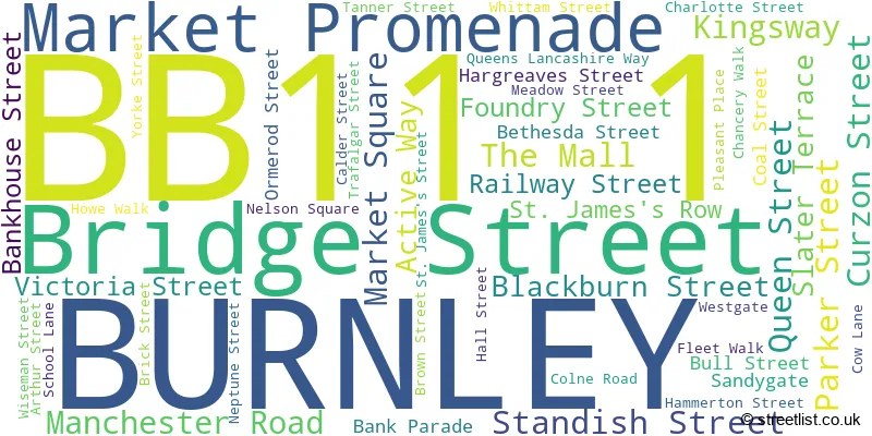 A word cloud for the BB11 1 postcode